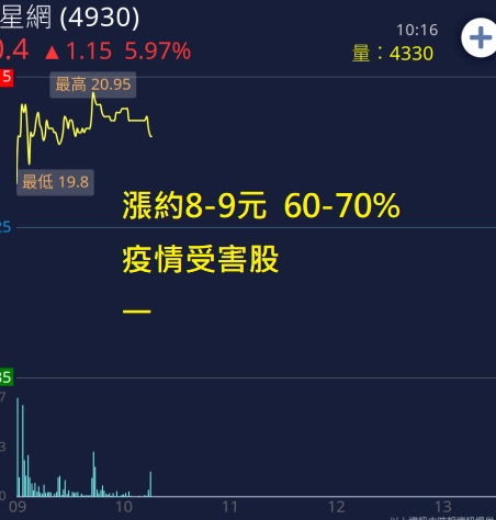 短線飆派軍團長 證券 期貨雙分析師 投資網誌 Wanggoo玩股網 短線飆派軍團長 證券 期貨雙分析師 投資網誌 Wanggoo玩股網