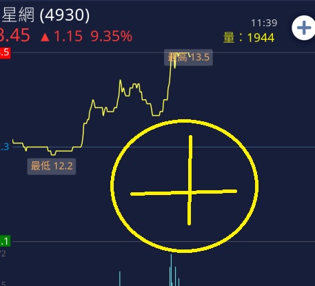 短線飆派軍團長 證券 期貨雙分析師 投資網誌 Wanggoo玩股網 短線飆派軍團長 證券 期貨雙分析師 投資網誌 Wanggoo玩股網