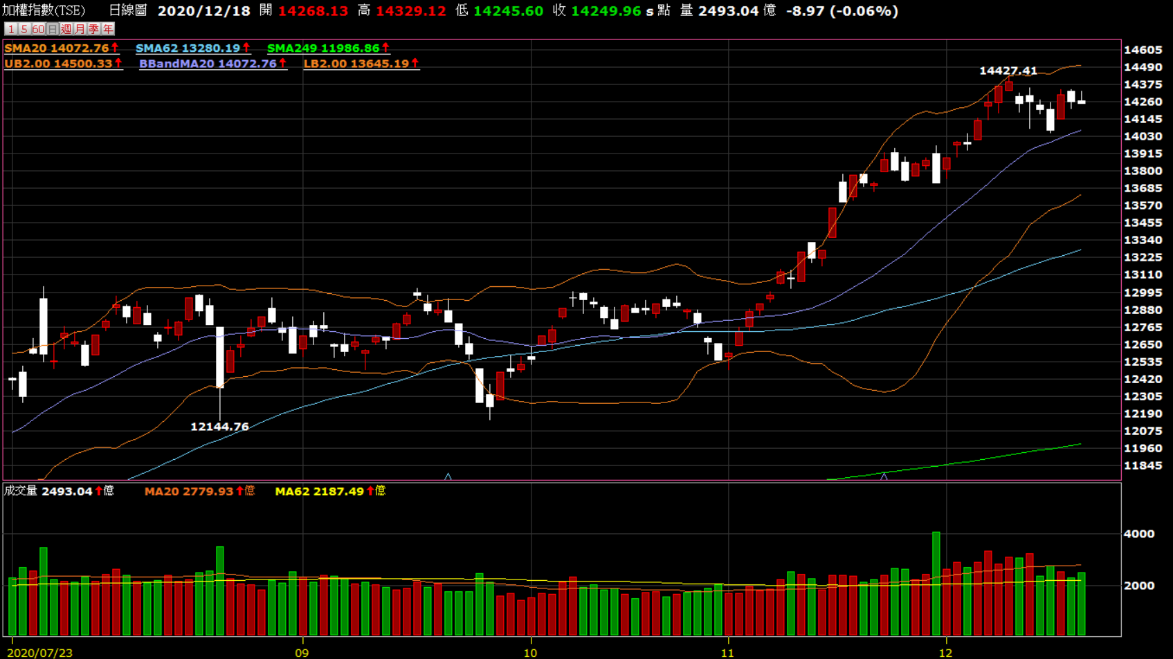 高檔盤頭的操作規劃- KuraHoshi | 投資網誌| 玩股網