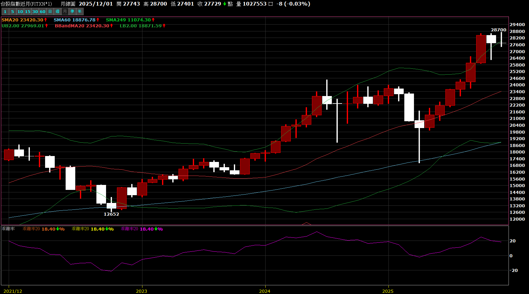 週五美股大跌，週一需要跑路嗎？ - KuraHoshi | 投資網誌| 玩股網