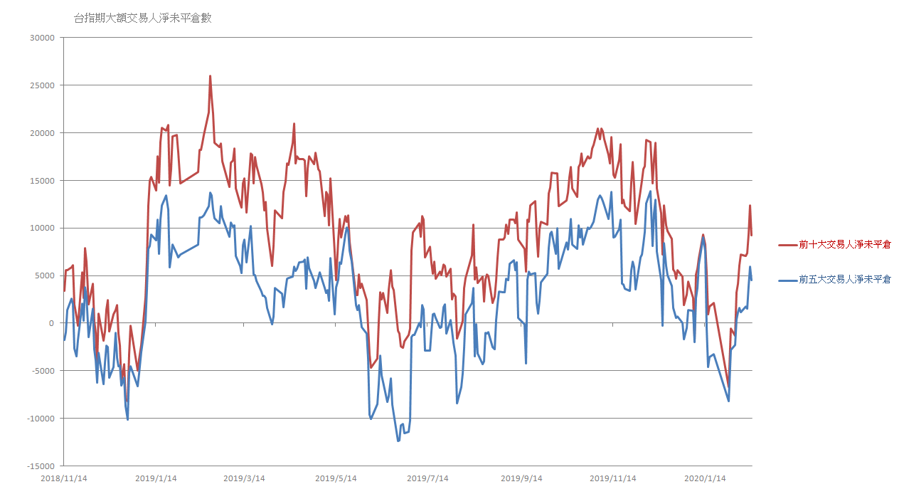 尊重趨勢，繼續賺短中線多頭財- KuraHoshi | 投資網誌| 玩股網