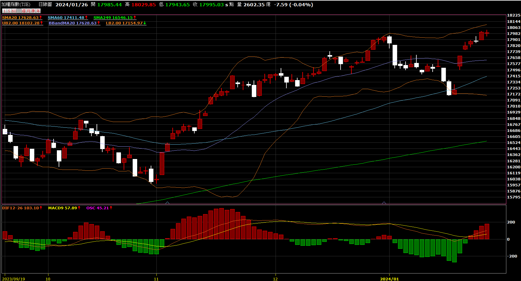 年節將至，我該抱股過年嗎？ - KuraHoshi | 投資網誌| 玩股網