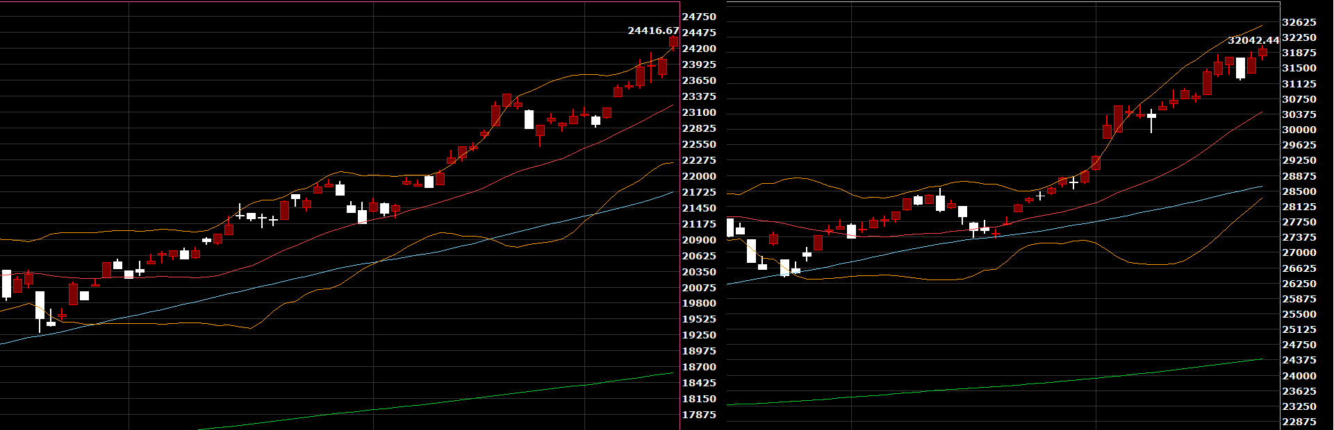 撐過一個月你可能變得非常富有- KuraHoshi | 投資網誌| 玩股網