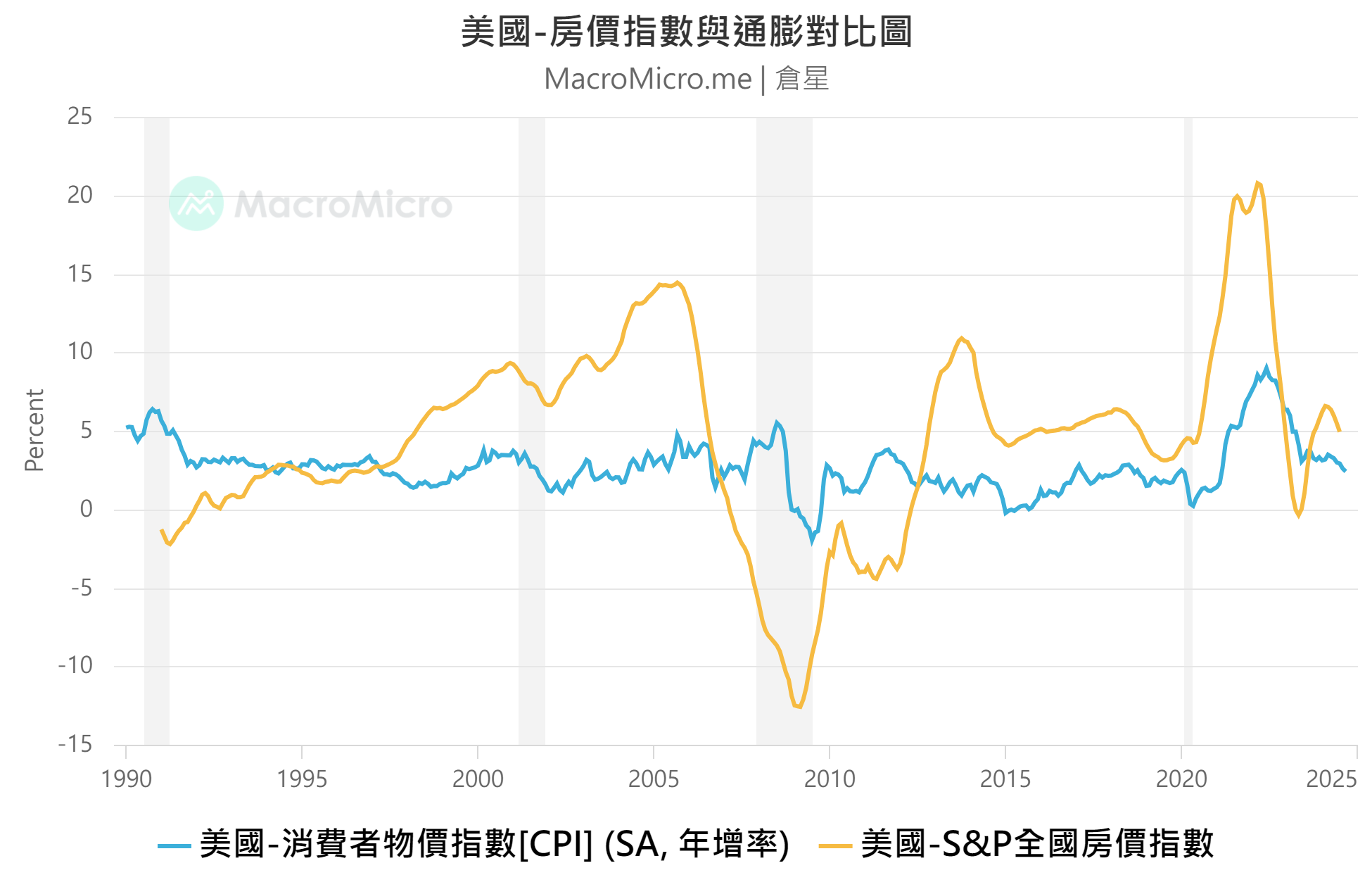 買黃金或房產能夠抗通膨嗎？ - KuraHoshi | 投資網誌| 玩股網