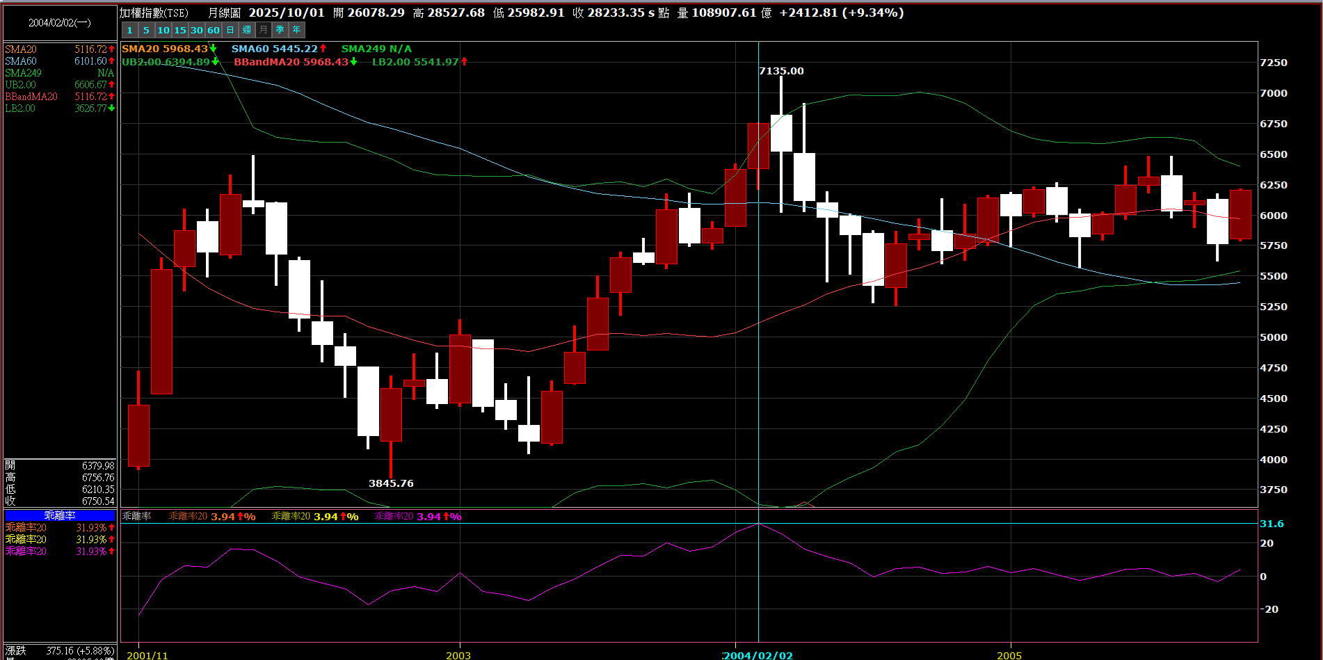 最佳的放空時機落在何時？ - KuraHoshi | 投資網誌| 玩股網