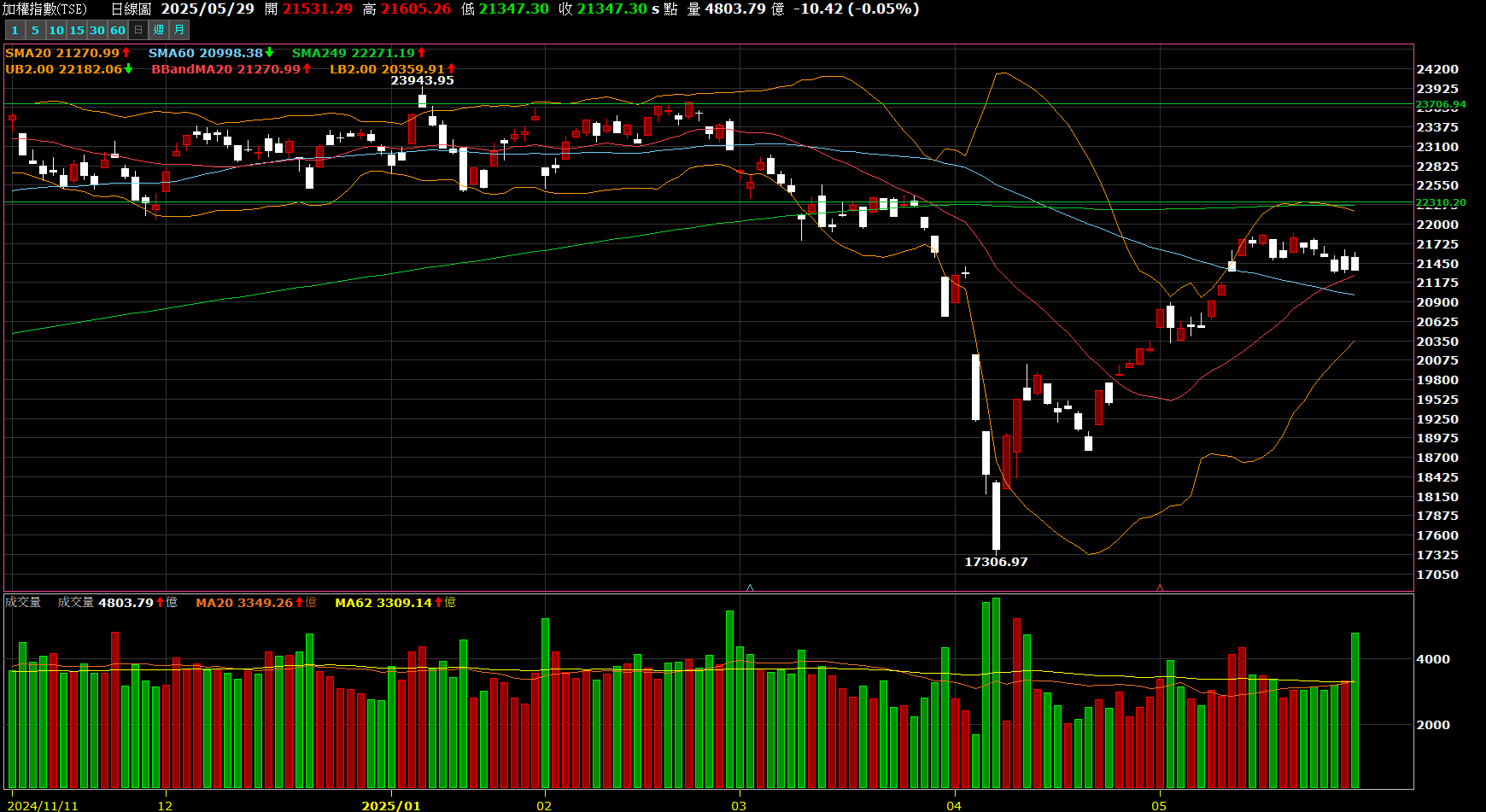 如何維持適當的部位與槓桿- KuraHoshi | 投資網誌| 玩股網