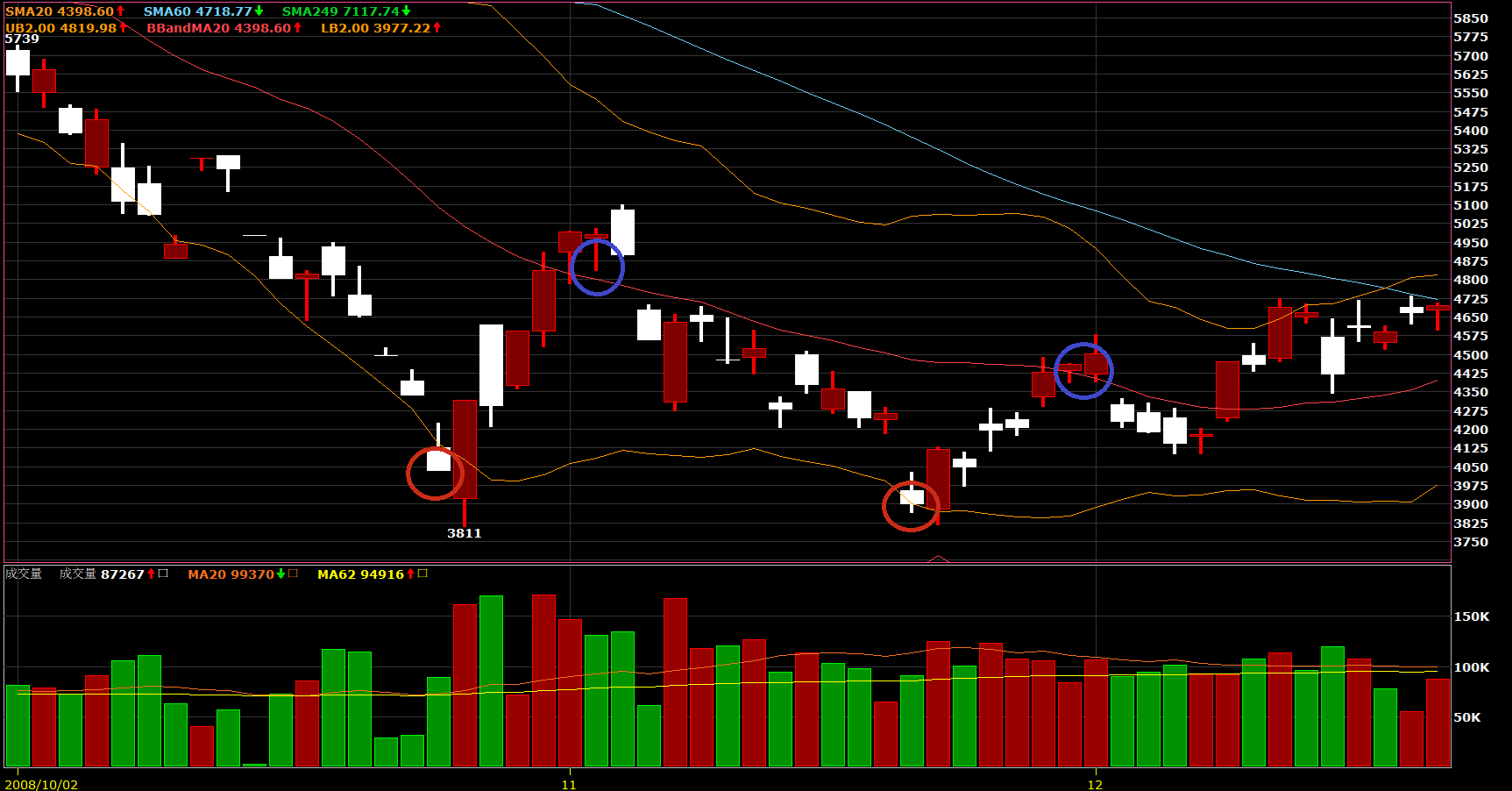 這可能是人生最後一套投資策略- KuraHoshi | 投資網誌| 玩股網