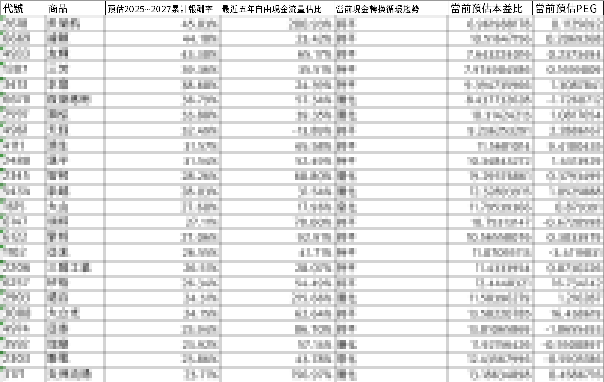 我選股票的最終決定因素是什麼？ - KuraHoshi | 投資網誌| 玩股網