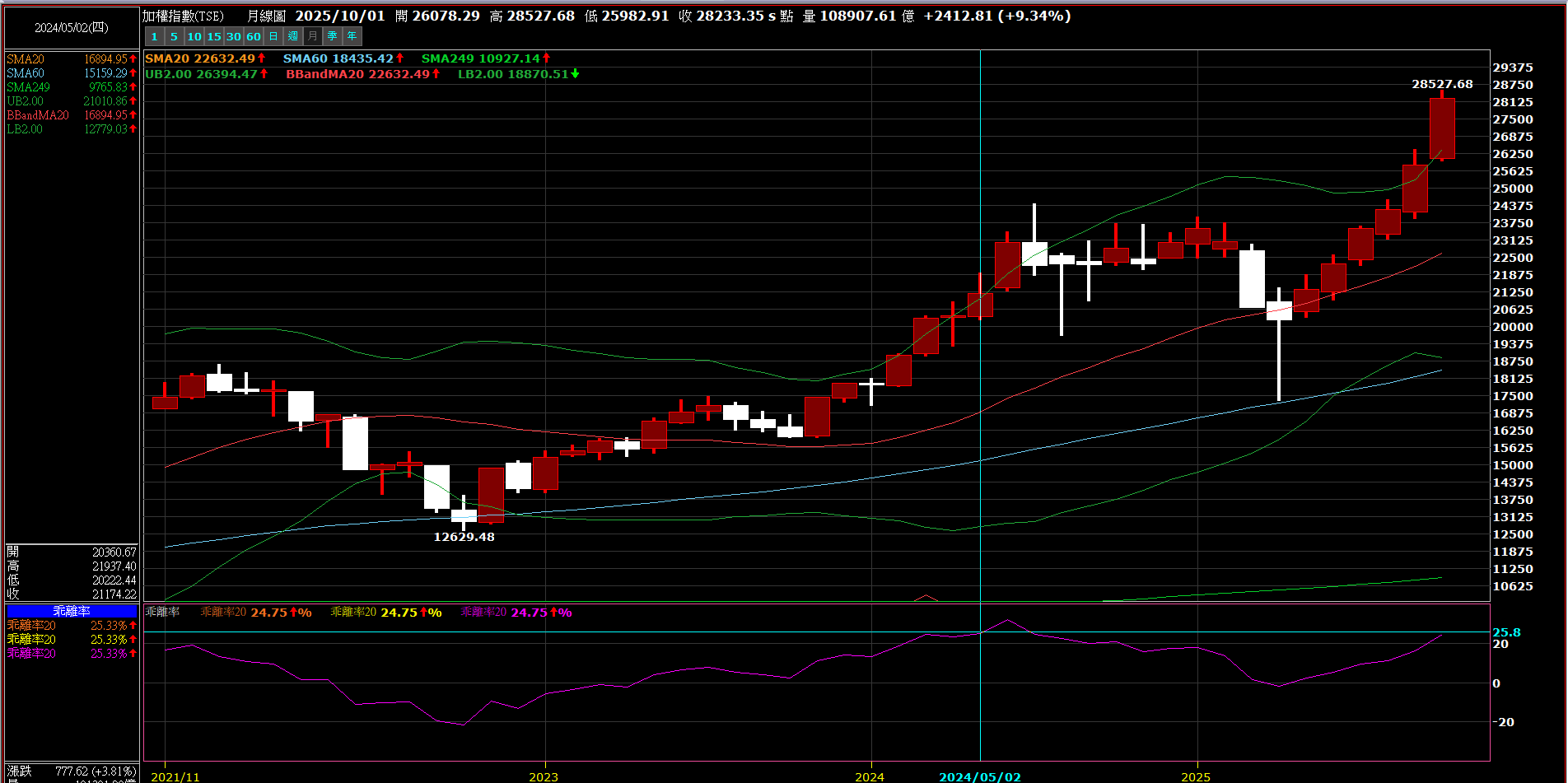 最佳的放空時機落在何時？ - KuraHoshi | 投資網誌| 玩股網