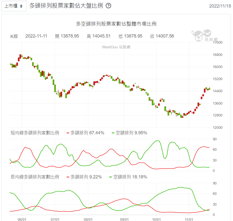 雖然錯過一次機會，但機會永遠不會匱乏- KuraHoshi | 投資網誌| 玩股網