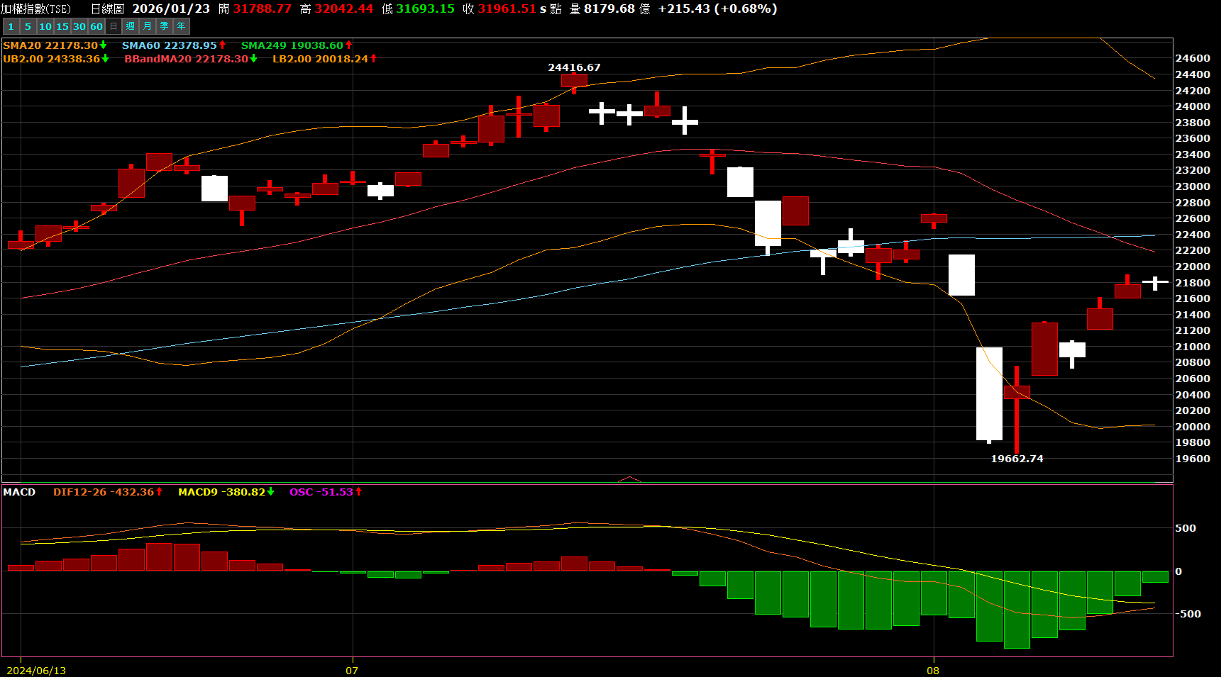 撐過一個月你可能變得非常富有- KuraHoshi | 投資網誌| 玩股網