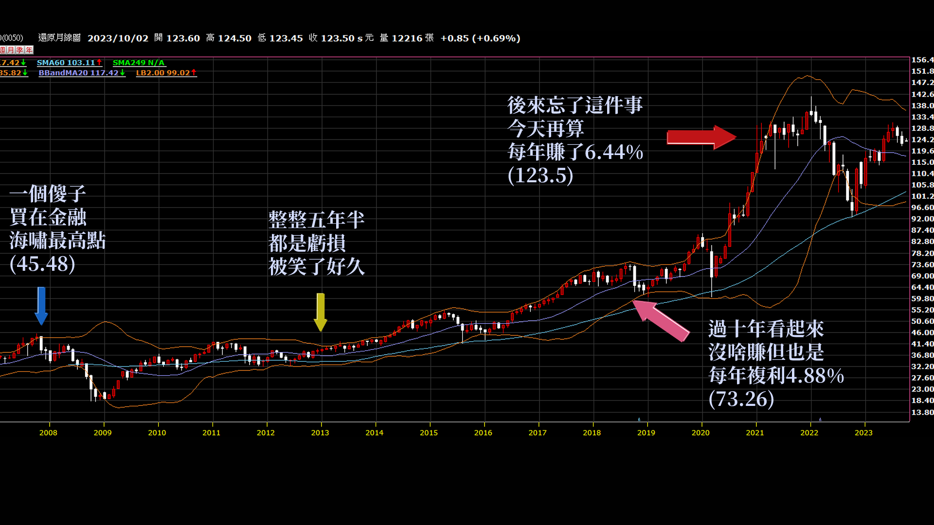為什麼99.9%勝率的投資法有90%的人最後都做不到？ - KuraHoshi | 投資網誌| 玩股網
