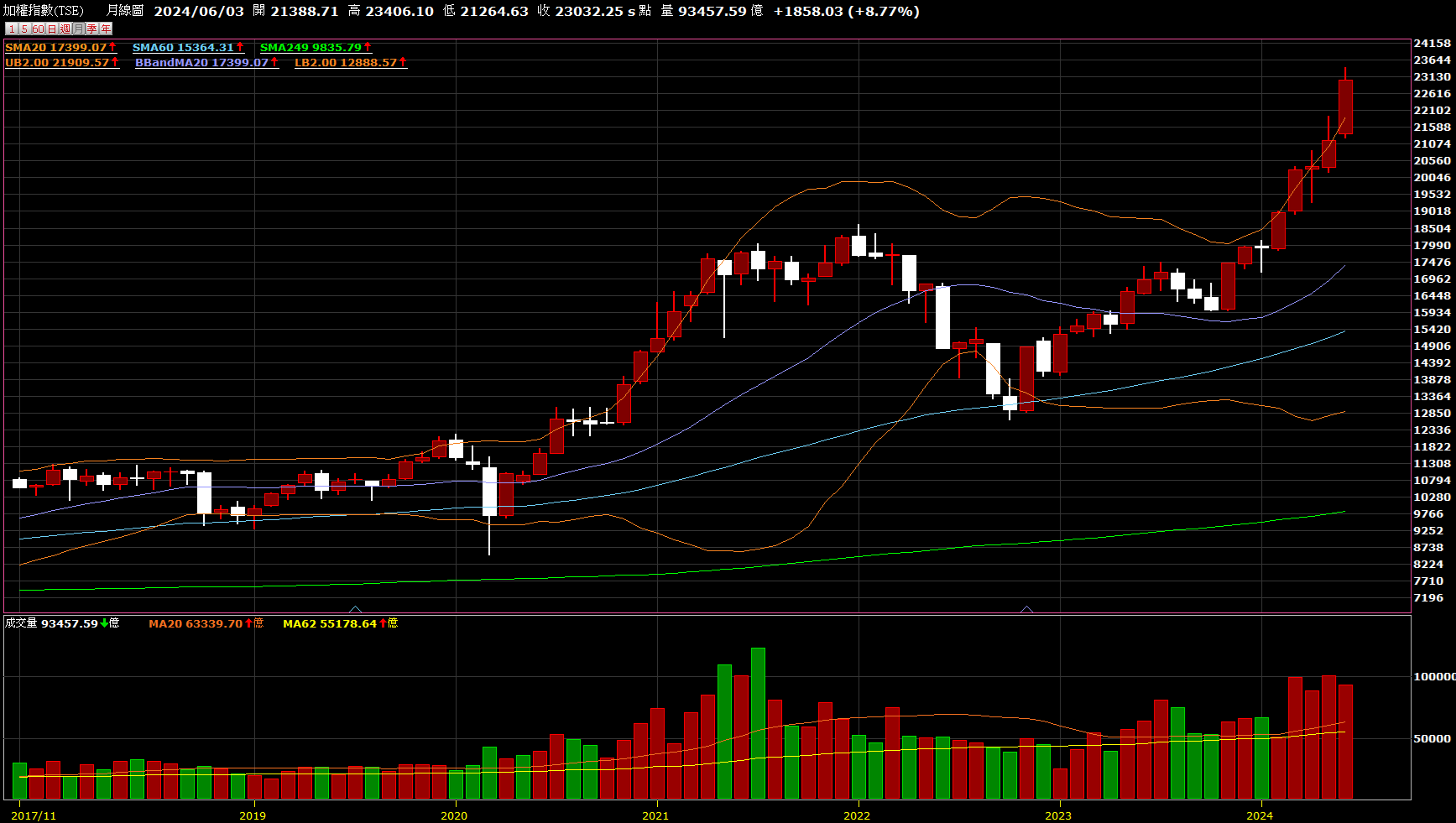 為何現在波段放空的最佳時機？又該如何執行？ - KuraHoshi | 投資網誌| 玩股網
