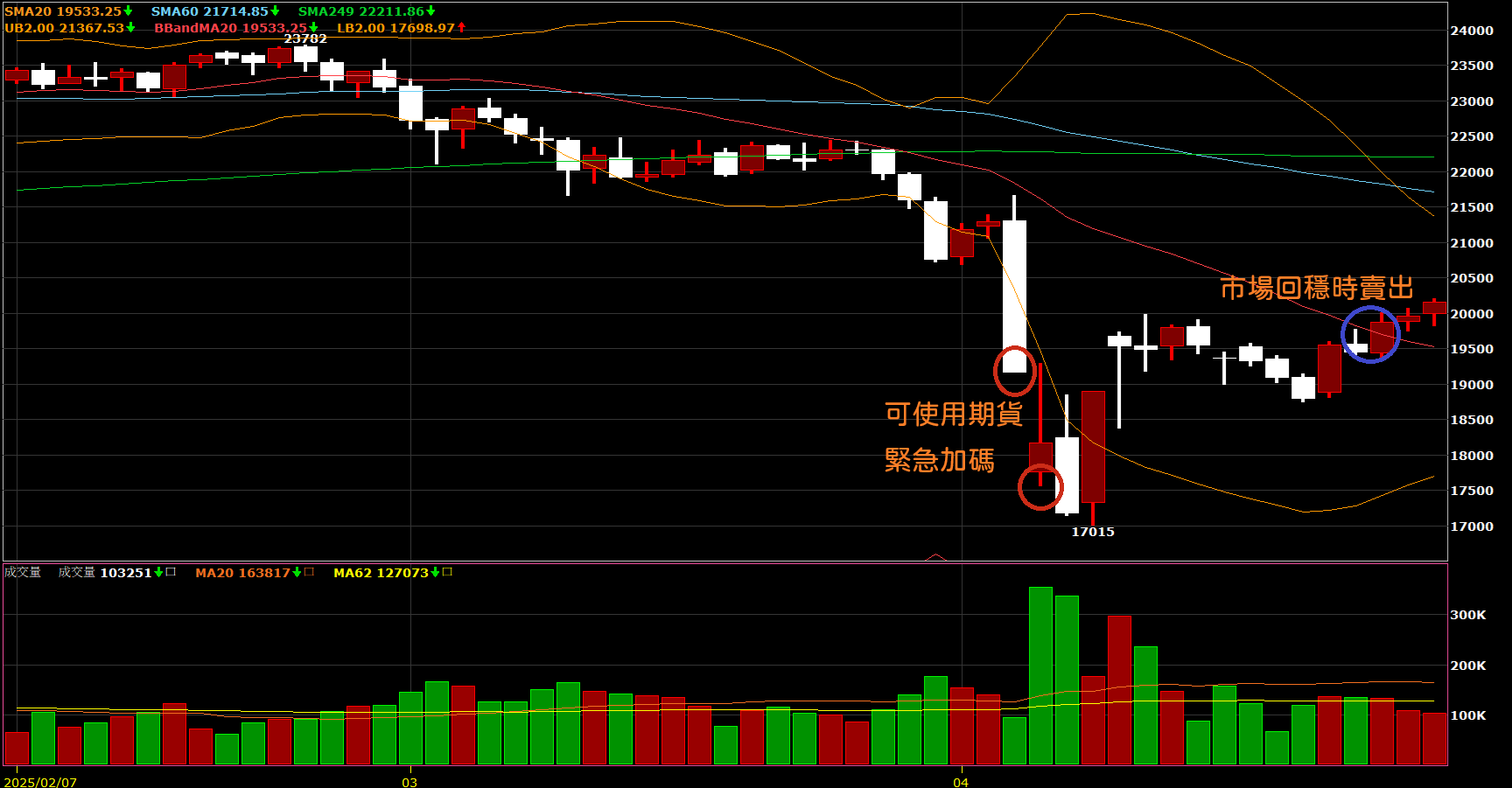 這可能是人生最後一套投資策略- KuraHoshi | 投資網誌| 玩股網