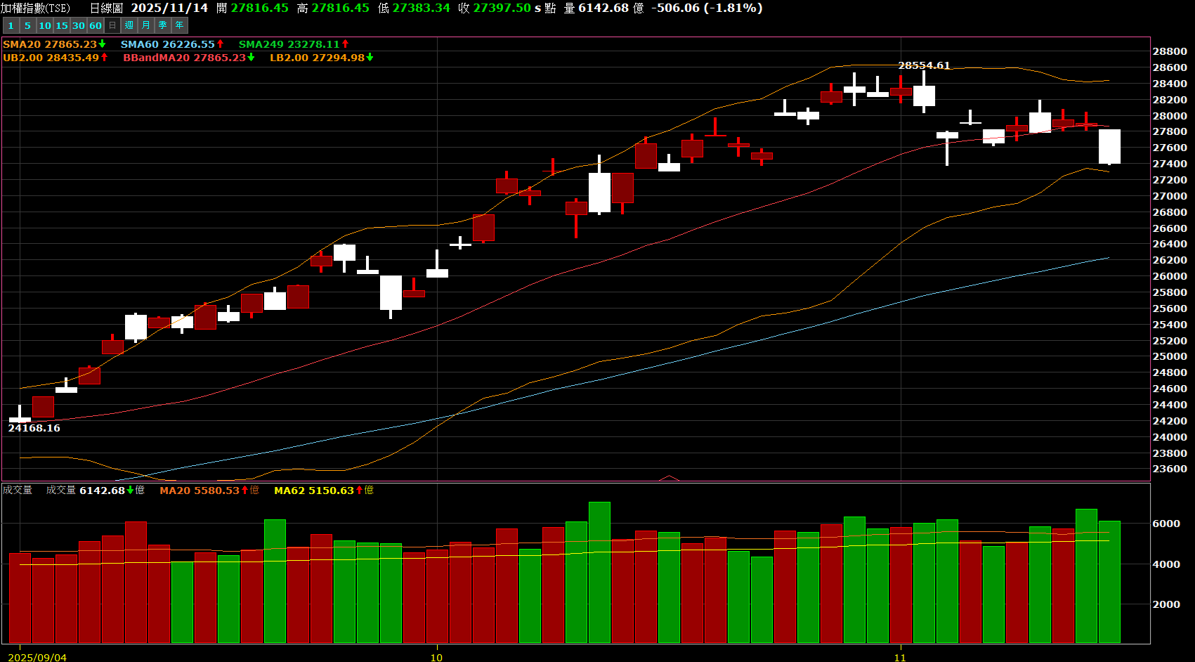 空頭來臨前要特別注重什麼指標？ - KuraHoshi | 投資網誌| 玩股網