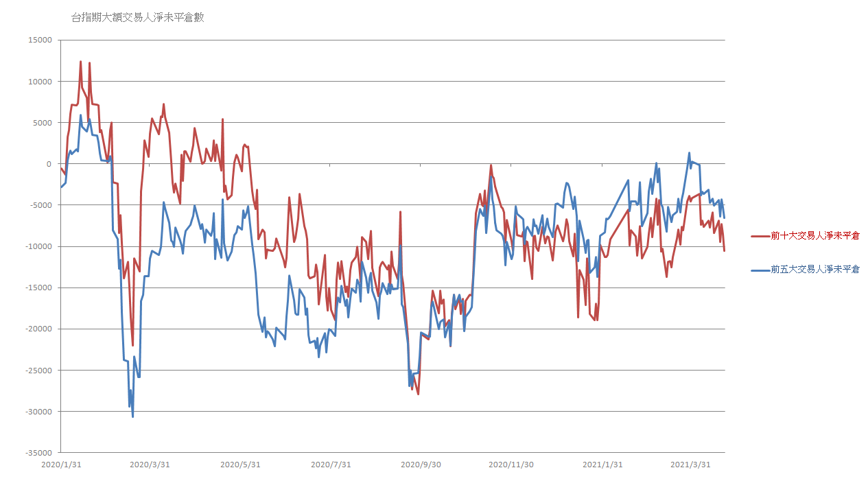 比特幣半月大跌25%，將帶動台股回檔？ - KuraHoshi | 投資網誌| 玩股網