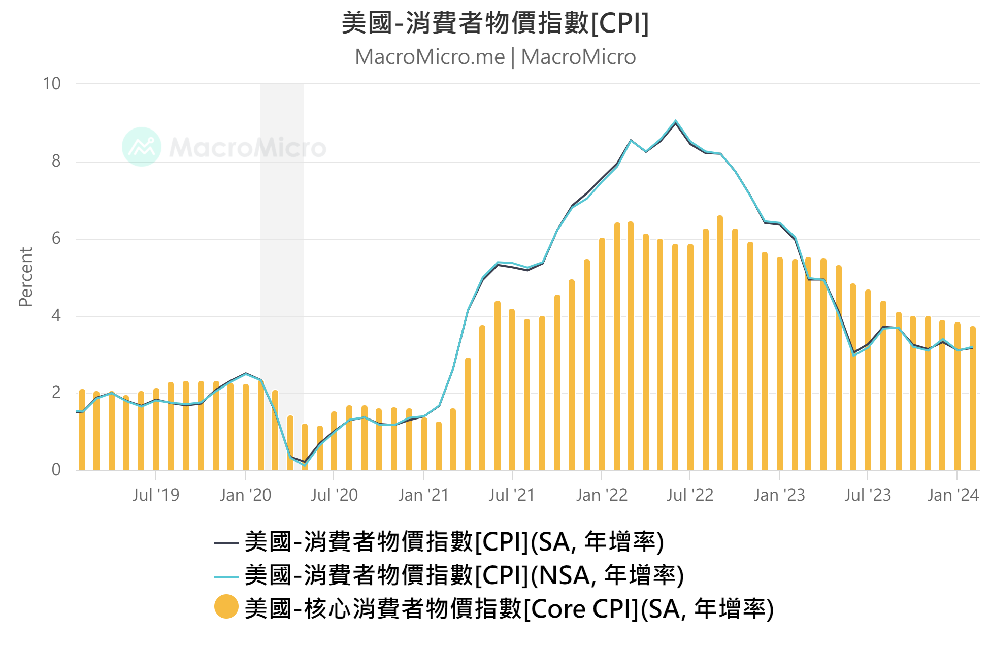 通膨再起？債券還能投資嗎？ - KuraHoshi | 投資網誌| 玩股網