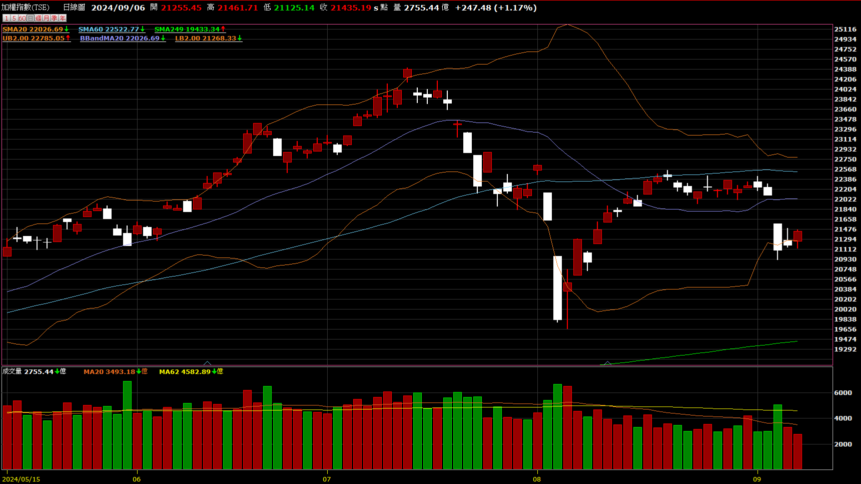 現在是撿便宜的時候嗎？ - KuraHoshi | 投資網誌| 玩股網