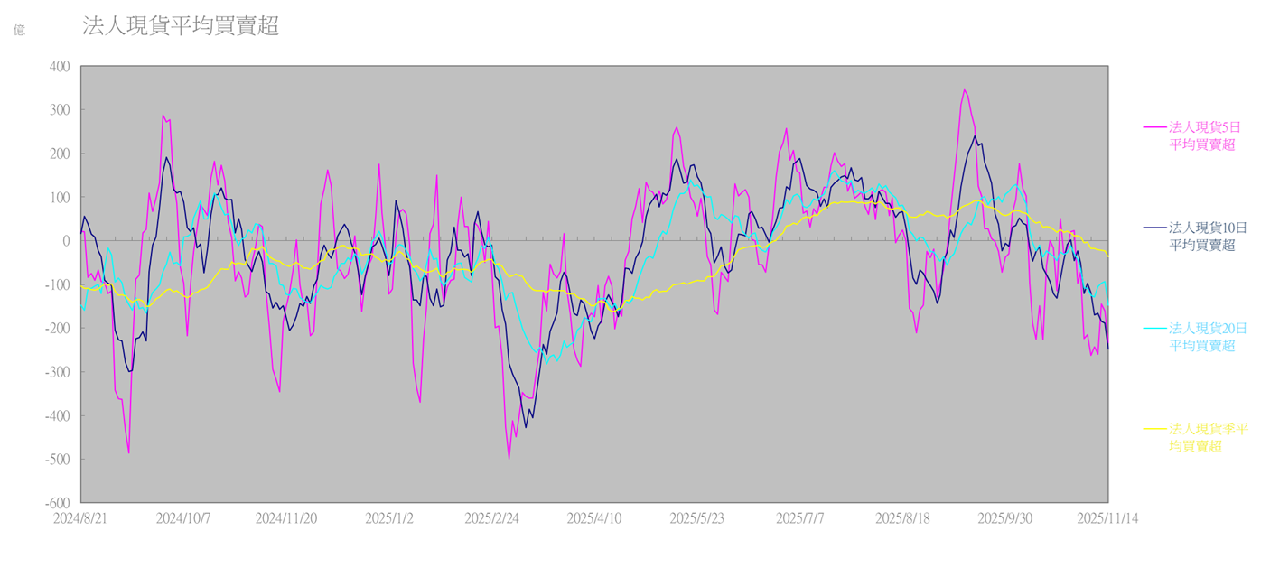 空頭來臨前要特別注重什麼指標？ - KuraHoshi | 投資網誌| 玩股網