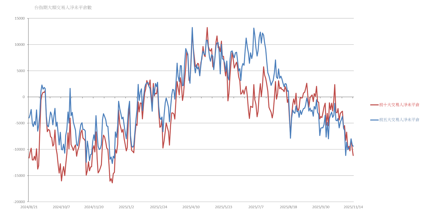 空頭來臨前要特別注重什麼指標？ - KuraHoshi | 投資網誌| 玩股網