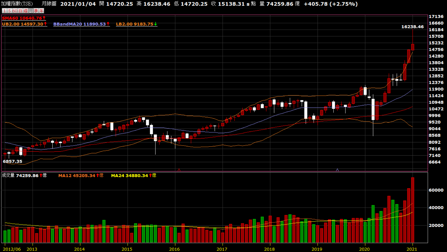 惡意做多？淺談GME事件- KuraHoshi | 投資網誌| 玩股網