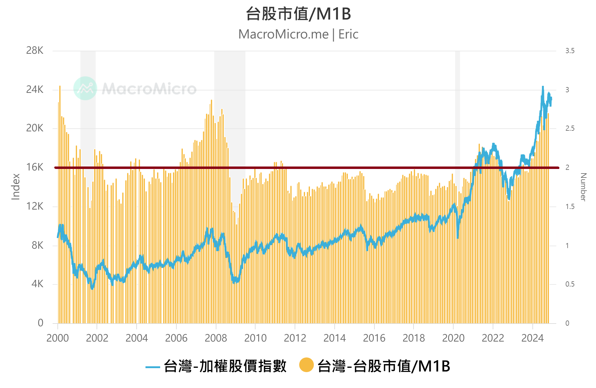 市場喜歡巧合- KuraHoshi | 投資網誌| 玩股網