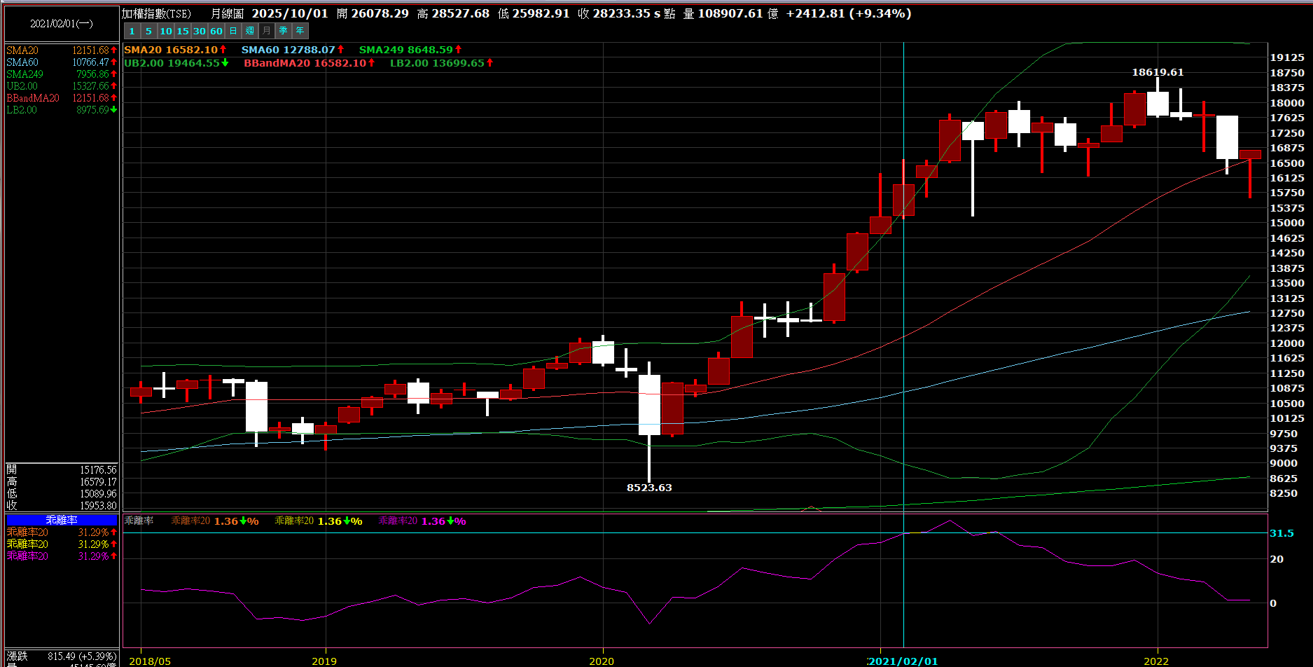 最佳的放空時機落在何時？ - KuraHoshi | 投資網誌| 玩股網
