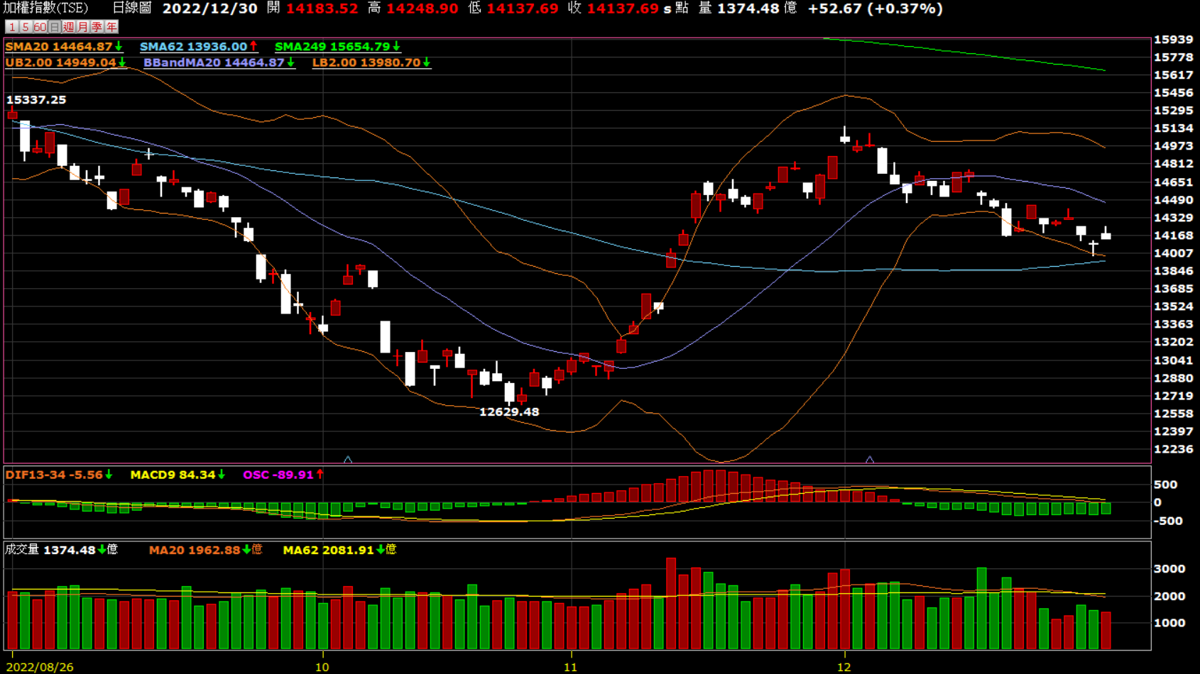 熊市正是投資的第一道曙光- KuraHoshi | 投資網誌| 玩股網