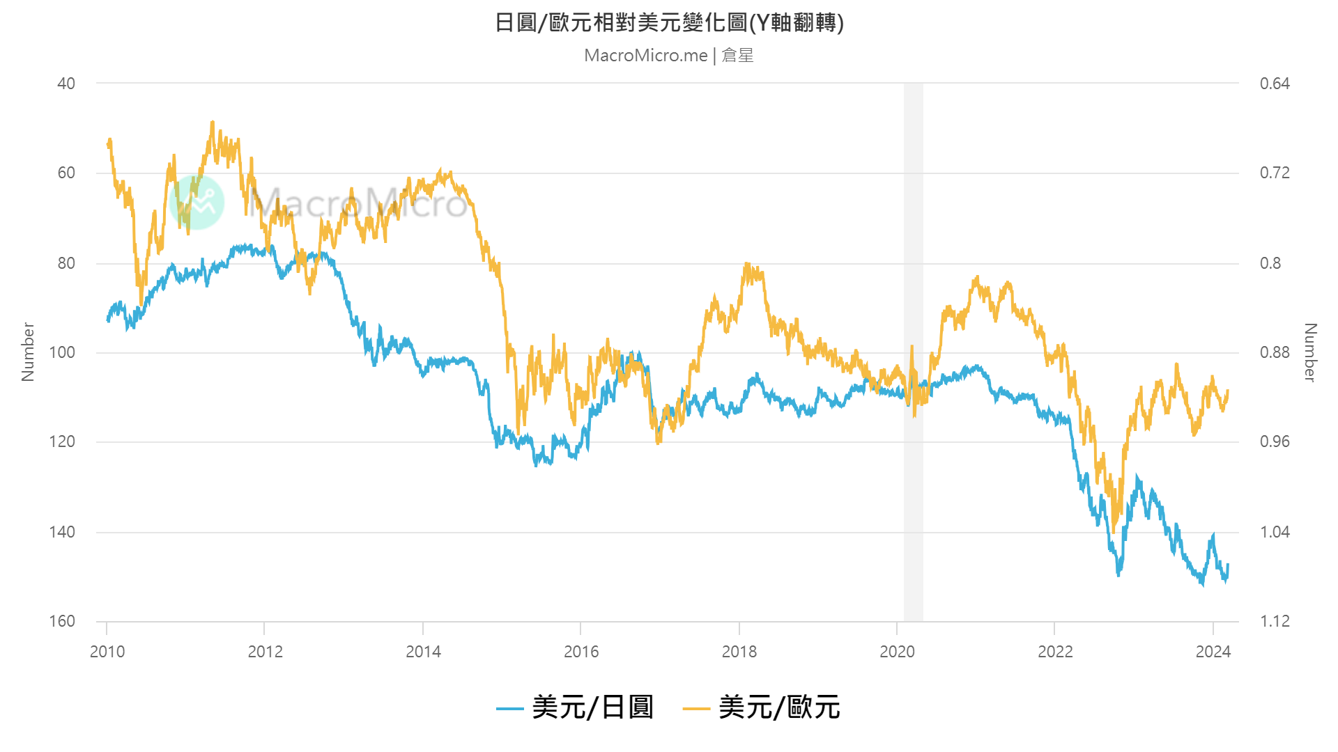 台灣以外的投資好去處- KuraHoshi | 投資網誌| 玩股網