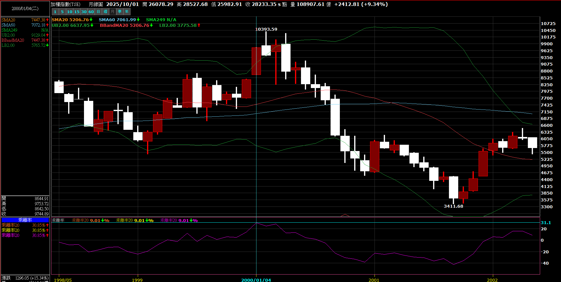 什麼 是 做空 單 (99) 사진