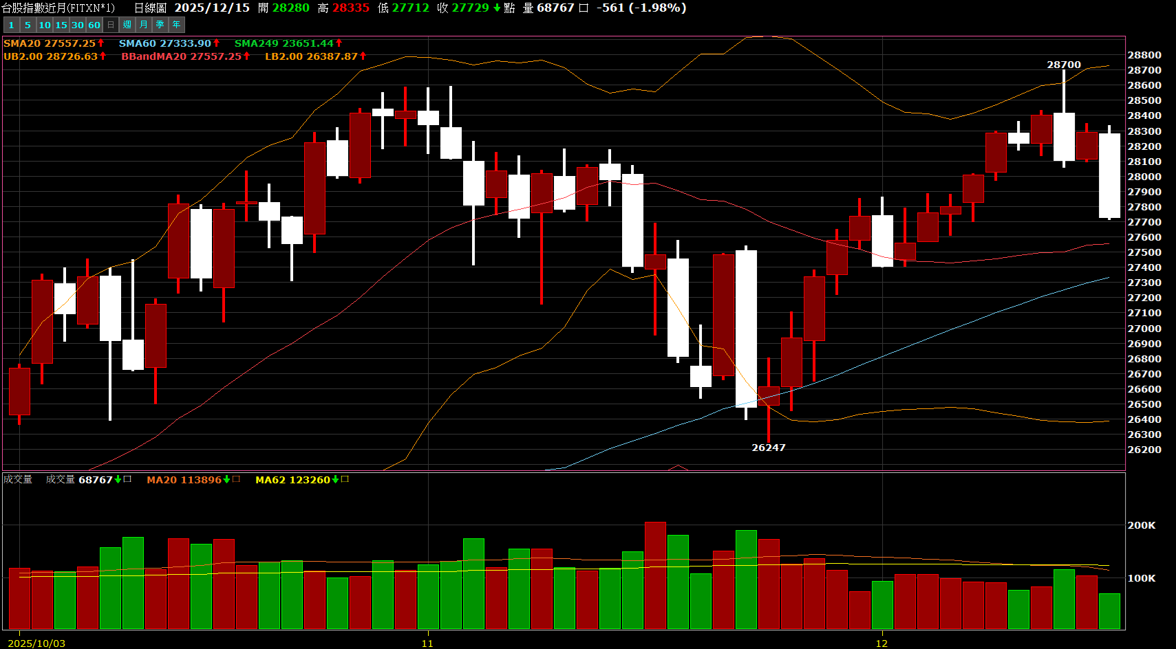 週五美股大跌，週一需要跑路嗎？ - KuraHoshi | 投資網誌| 玩股網