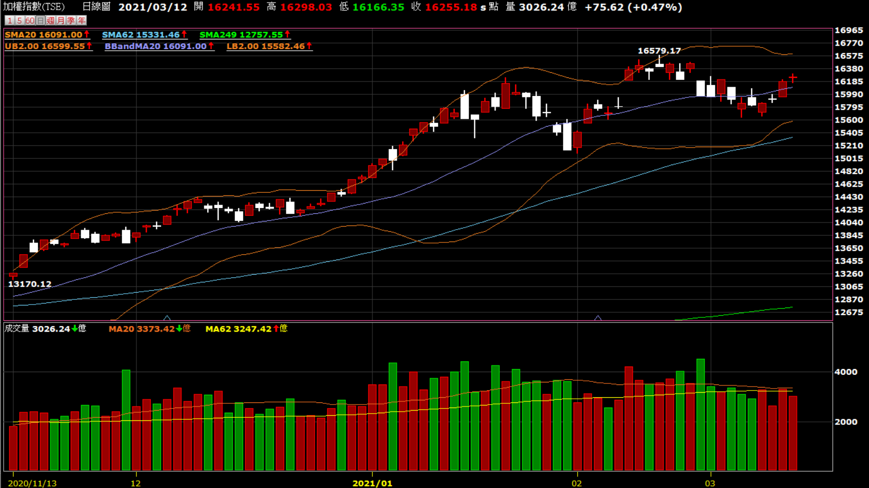 從比特幣看台股投資方向- KuraHoshi | 投資網誌| 玩股網