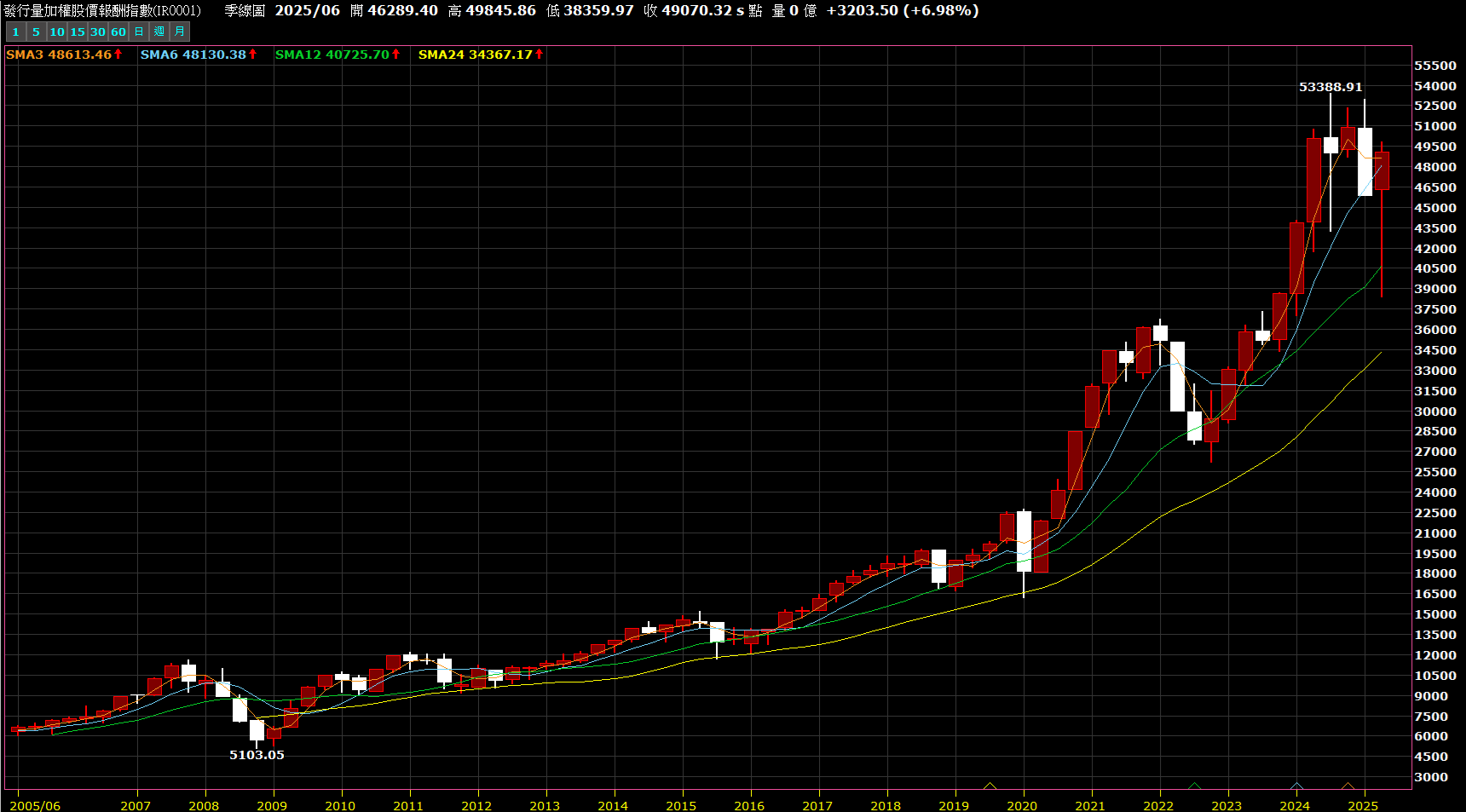 投資的必勝法則- KuraHoshi | 投資網誌| 玩股網