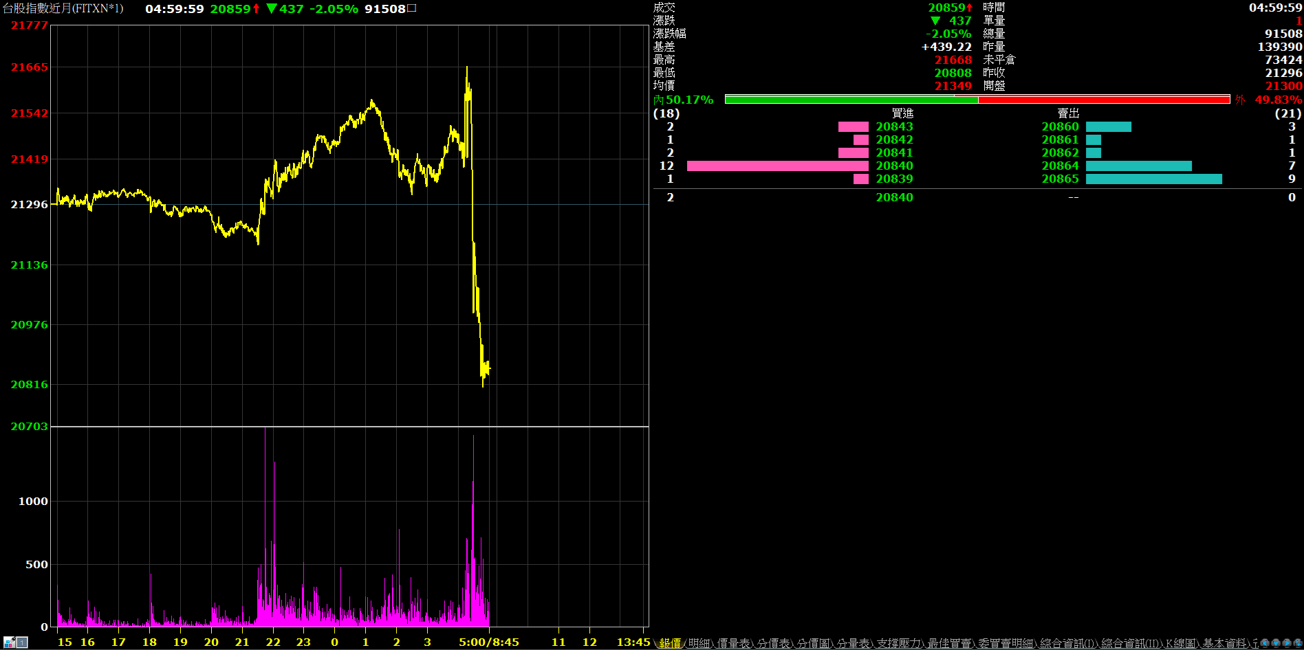 全球暴跌，週一該如何應對？ - KuraHoshi | 投資網誌| 玩股網