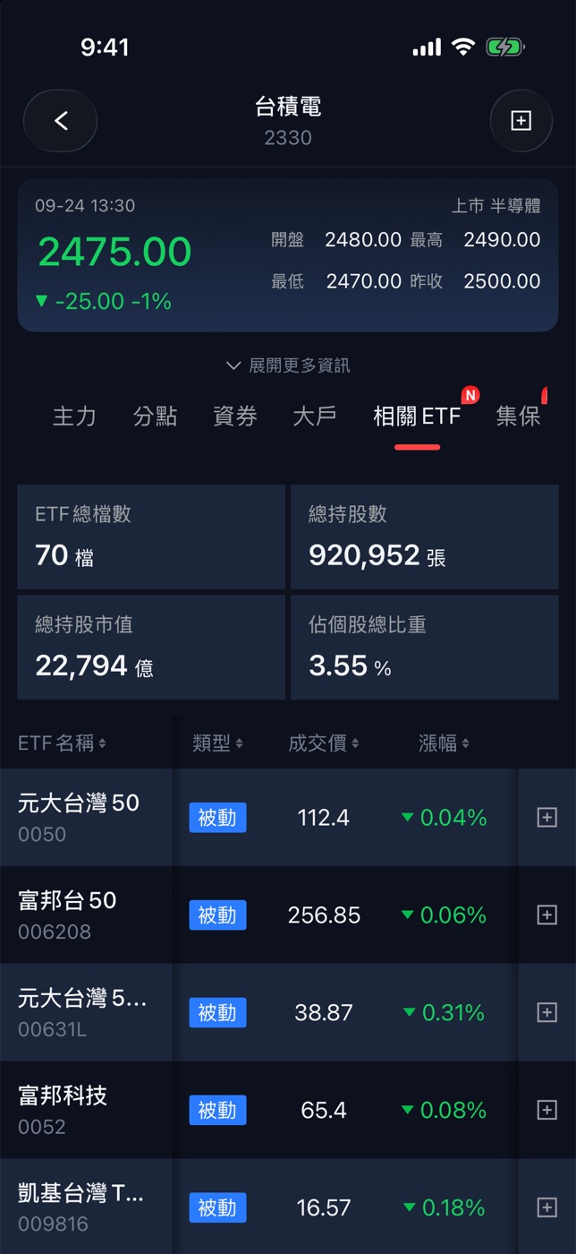 相關 ETF:漲幅、漲跌與加入自選