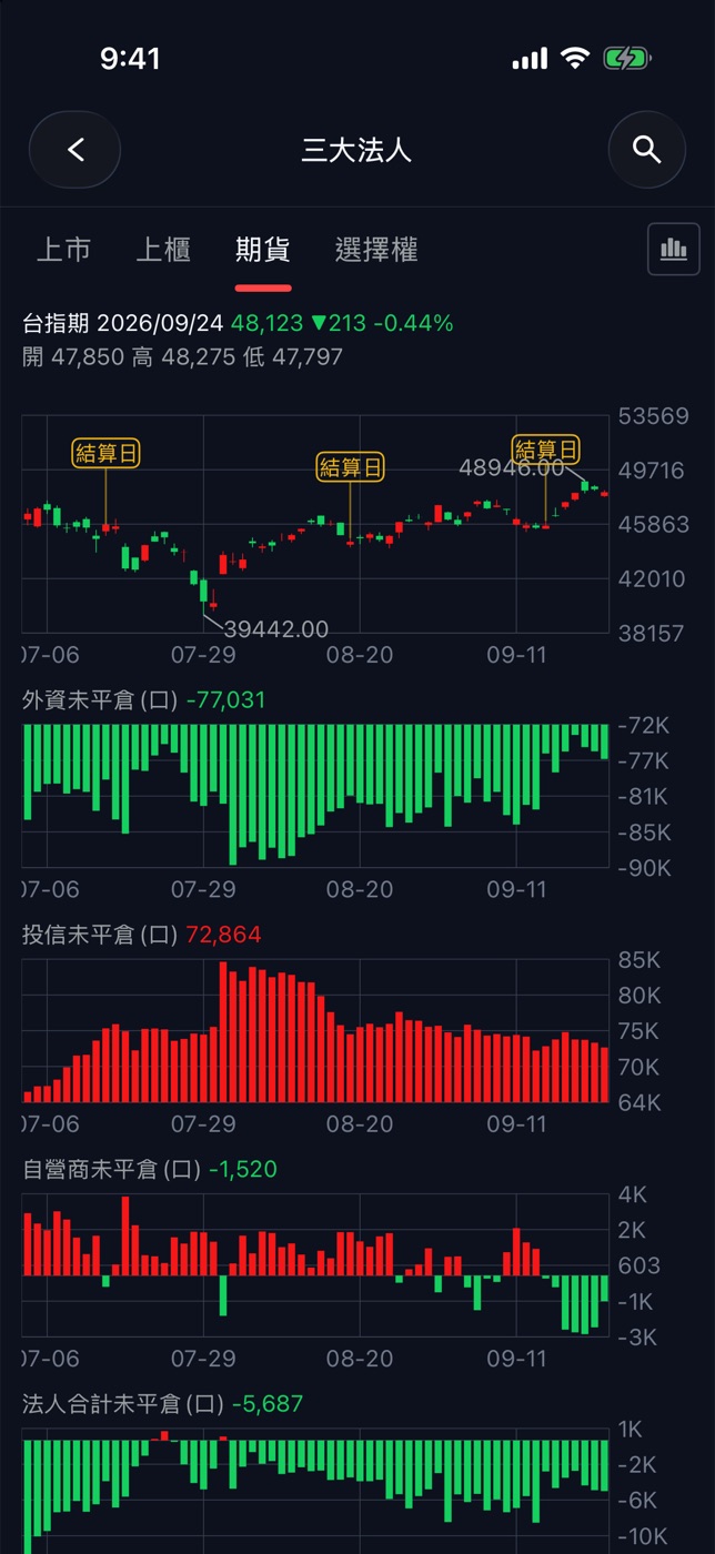 期貨:未平倉加上結算日標記