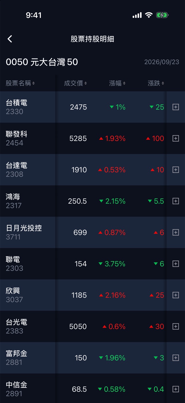 股票持股明細