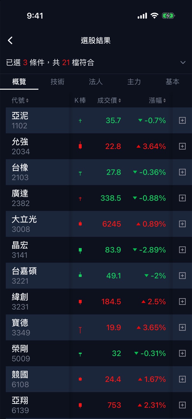 選股結果