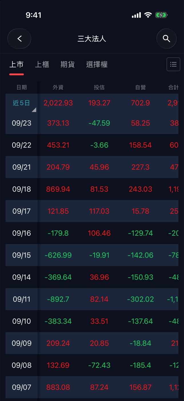 列表模式:區間總和一鍵切換
