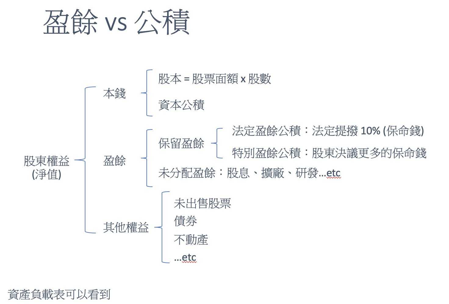 Corgiken 投資網誌 Wantgoo玩股網