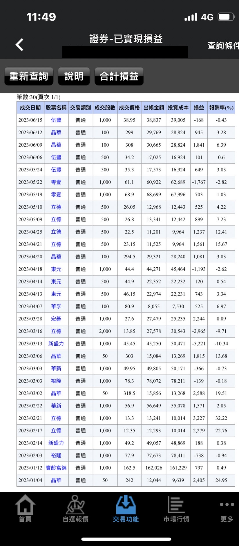 小資族如何把市場變成<<小提款機>>,優惠倒數中... - 武松| 投資網誌| 玩股網