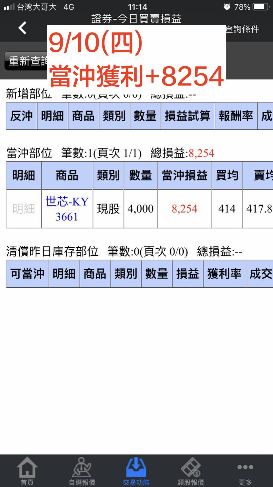 股票當沖的四個建議～ - 林沖| 投資網誌| 玩股網