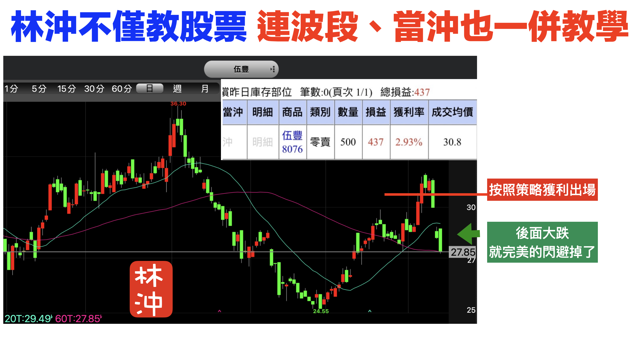分享一招可以讓你再也不用害怕賺錢變賠錢- 林沖| 投資網誌| 玩股網