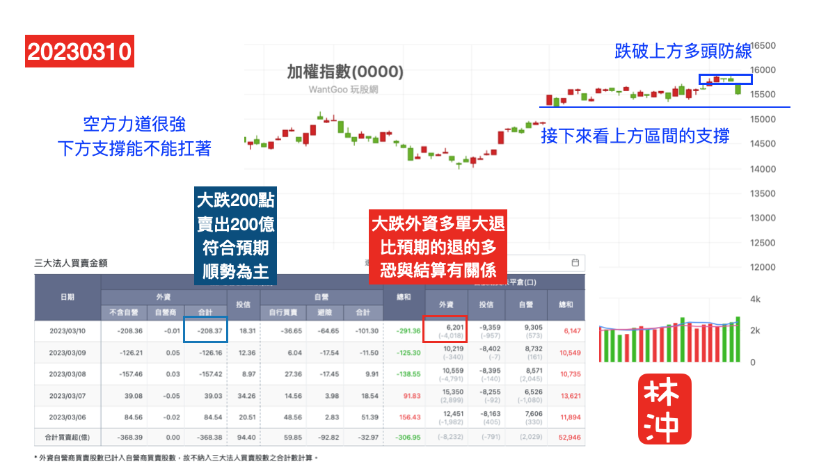 美股表態大跌的原因為何? 沒有人真的清楚！ - 林沖| 投資網誌| 玩股網