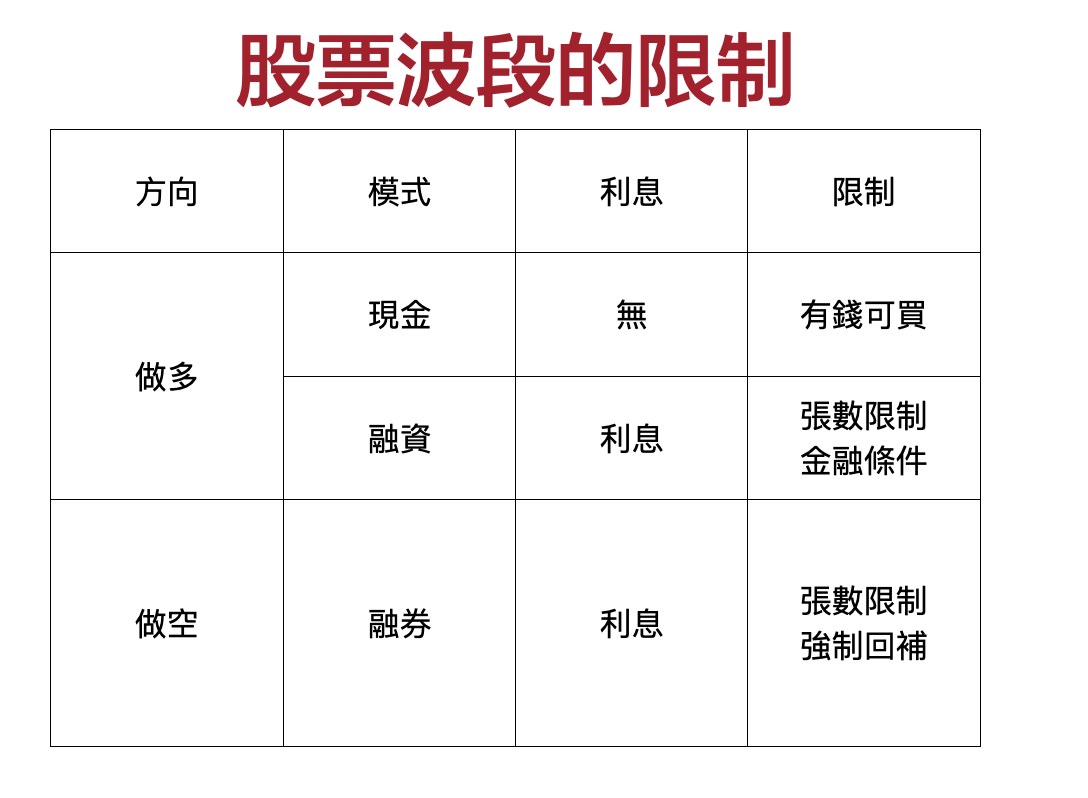 做波段只有1/3的獲利機會！做當沖卻有2/3的獲利機會！？ - 林沖| 投資網誌| 玩股網