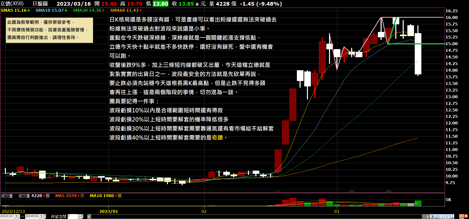 不因小利而開心、不因小賠而沮喪- 林沖| 投資網誌| 玩股網