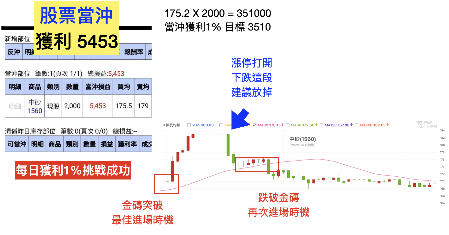 這檔沖到漲停！30分鐘搞定下班- 林沖| 投資網誌| 玩股網