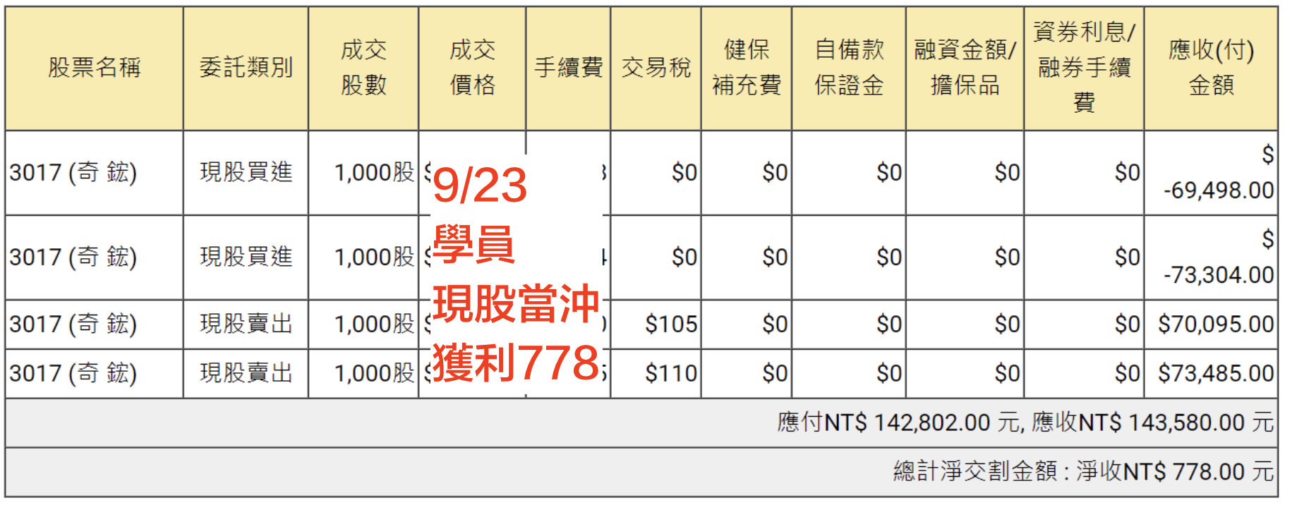 盤前15分鐘選股！到底是怎麼辦到的？詳解題庫～ - 林沖| 投資網誌| 玩股網
