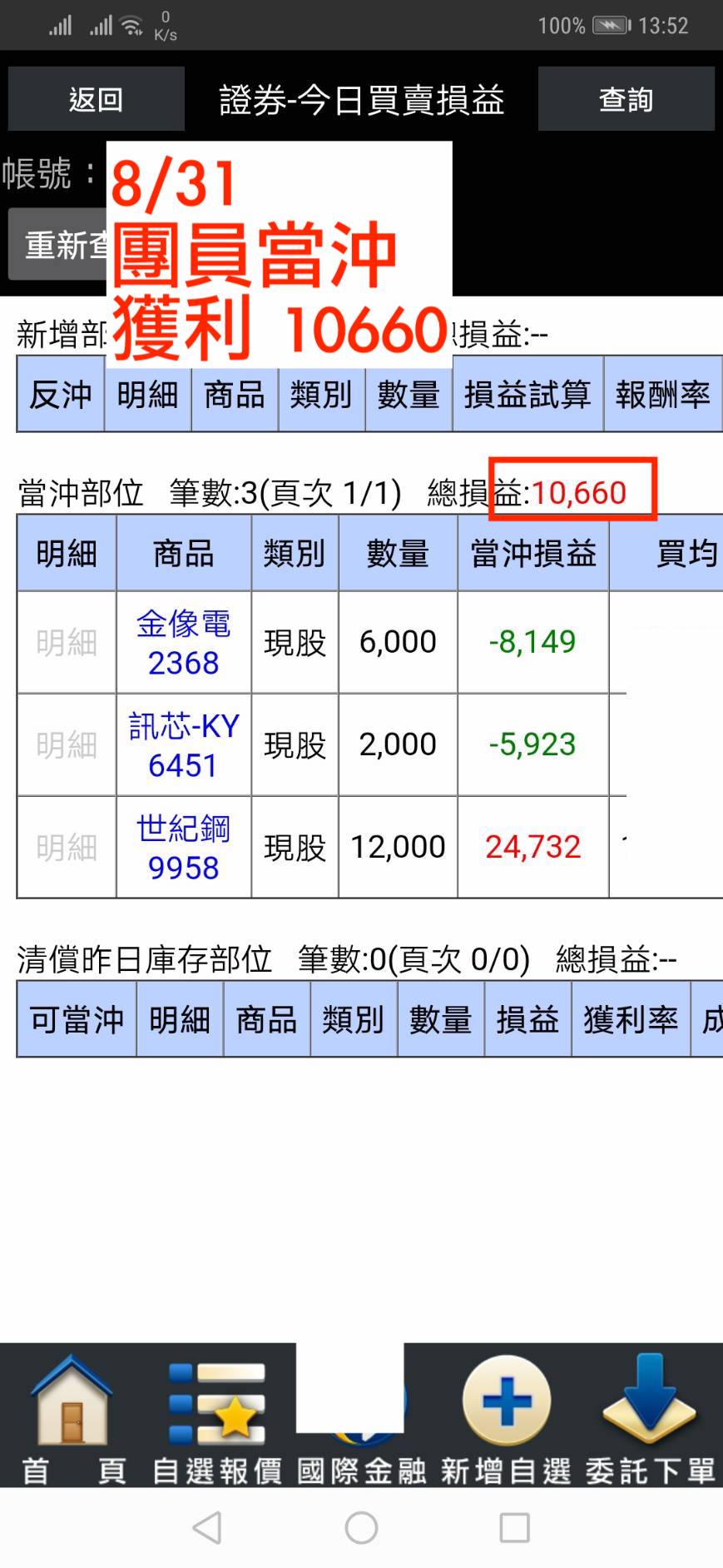 當沖真的只要0元就可以進場操作嗎？ - 林沖| 投資網誌| 玩股網
