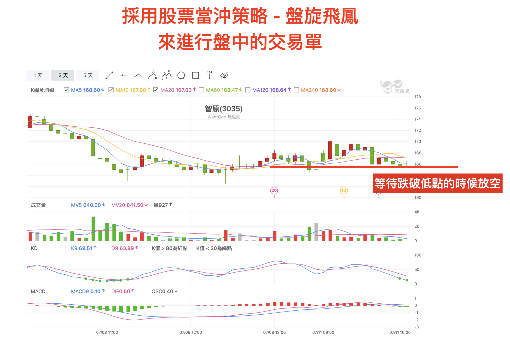 股票當沖的三種類型- 林沖| 投資網誌| 玩股網
